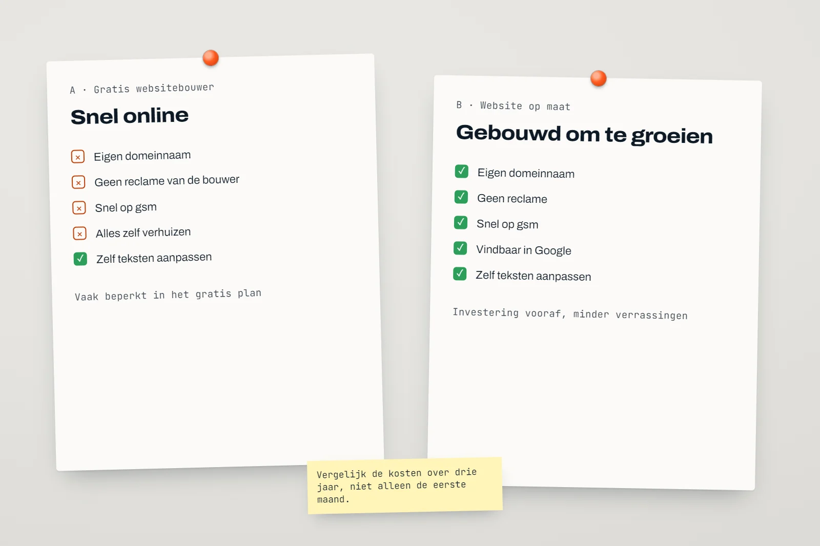 Twee bladen naast elkaar: een gratis websitebouwer met beperkingen en een website op maat met eigen domein, snelheid en vindbaarheid